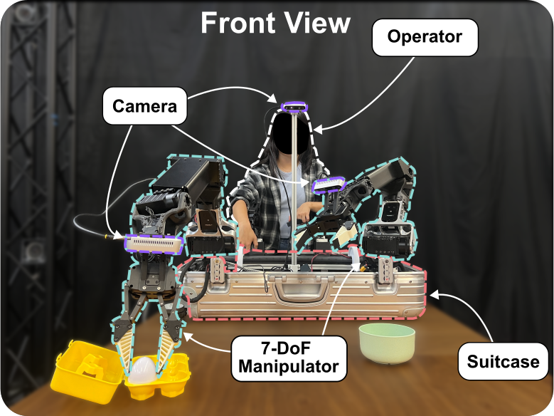 Teleoperation Pipeline